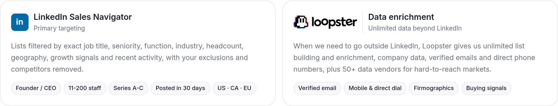 Audience sources: LinkedIn Sales Navigator targeting and Loopster data enrichment