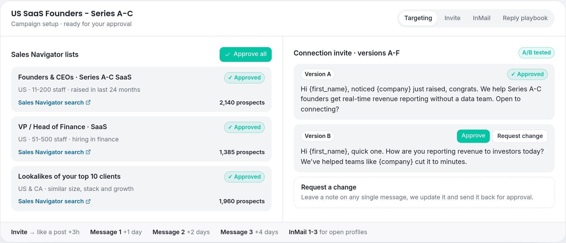 Campaign approval screen with Sales Navigator lists and connection invite versions ready to approve