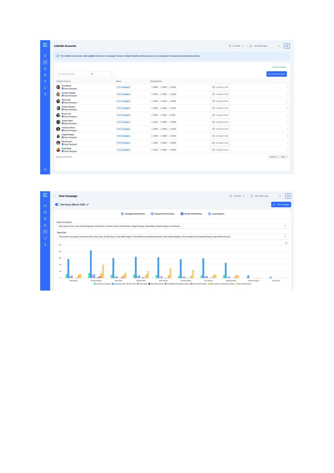 LinkedIn accounts management dashboard showing 10 active senders with campaign performance for Germany March 25th event